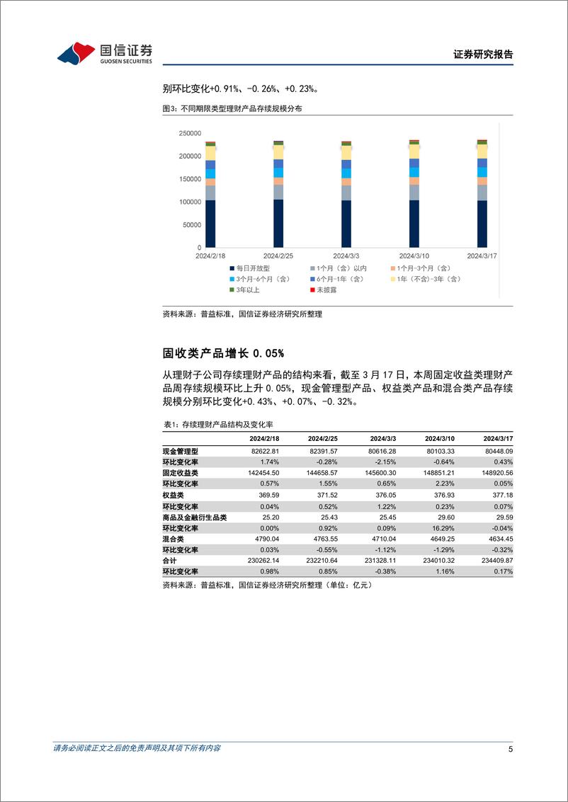 《资管机构产品配置观察(第32期)：理财子规模扩张，债基久期下降-240320-国信证券-16页》 - 第5页预览图