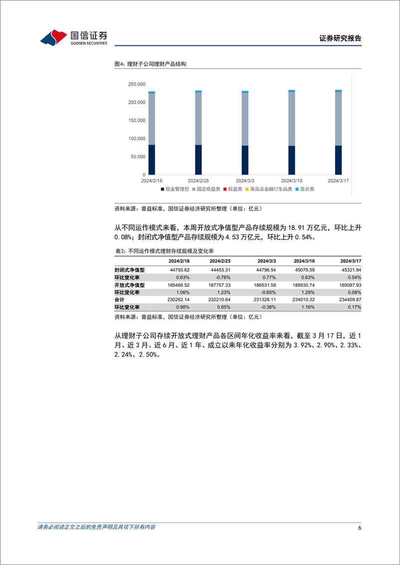 《资管机构产品配置观察(第32期)：理财子规模扩张，债基久期下降-240320-国信证券-16页》 - 第6页预览图