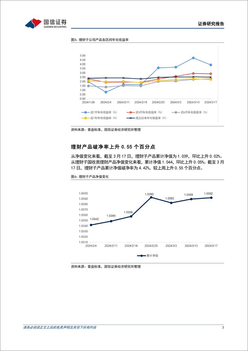 《资管机构产品配置观察(第32期)：理财子规模扩张，债基久期下降-240320-国信证券-16页》 - 第7页预览图