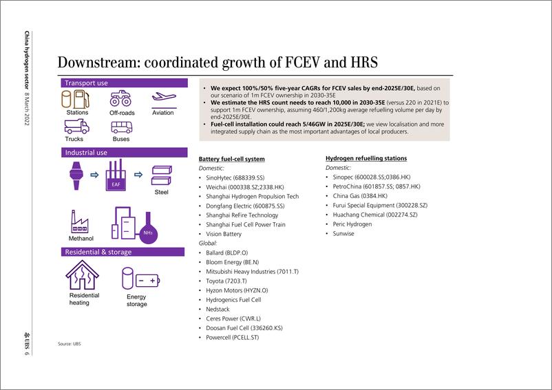 《瑞银-中国化学制品行业-氢行业：前方的快车道之我们更喜欢哪个界别？-2022.3.8-37页》 - 第7页预览图