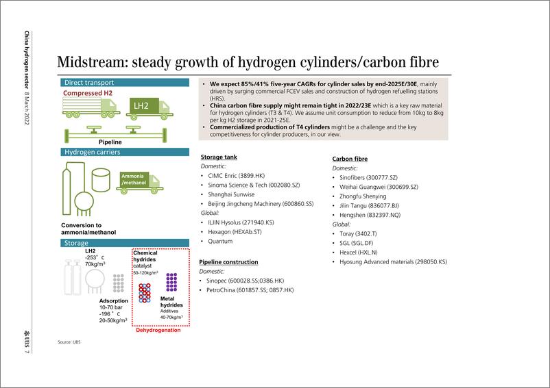 《瑞银-中国化学制品行业-氢行业：前方的快车道之我们更喜欢哪个界别？-2022.3.8-37页》 - 第8页预览图