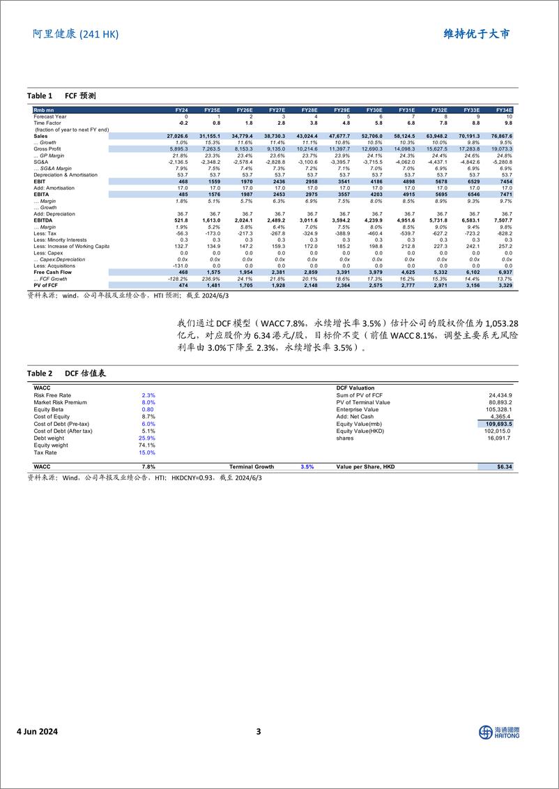 《阿里健康(0241.HK)2024财年业绩超预期，毛利率稳步提升，履约费用率显著优化-240604-海通国际-14页》 - 第3页预览图