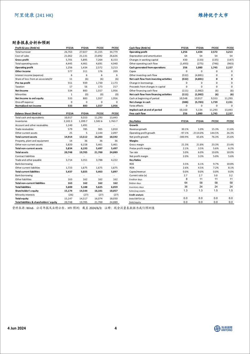 《阿里健康(0241.HK)2024财年业绩超预期，毛利率稳步提升，履约费用率显著优化-240604-海通国际-14页》 - 第4页预览图