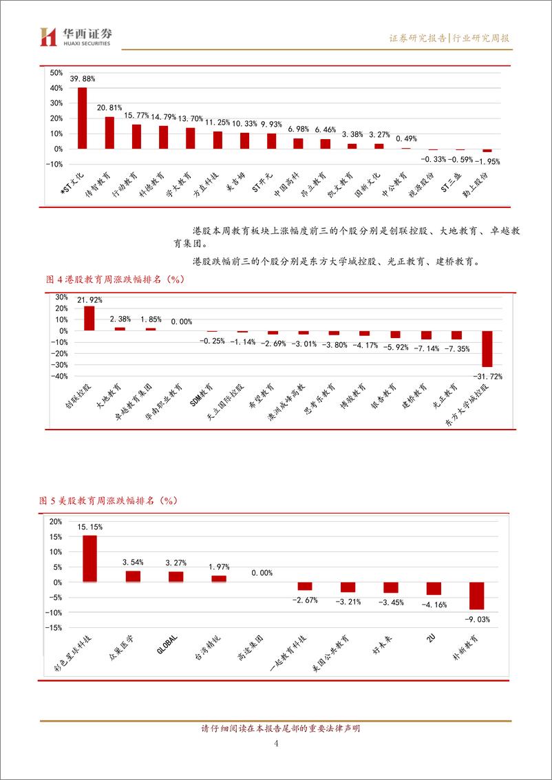 《20230204-华西证券-教育行业周报：ChatGPT主题引发教育板块行情》 - 第4页预览图