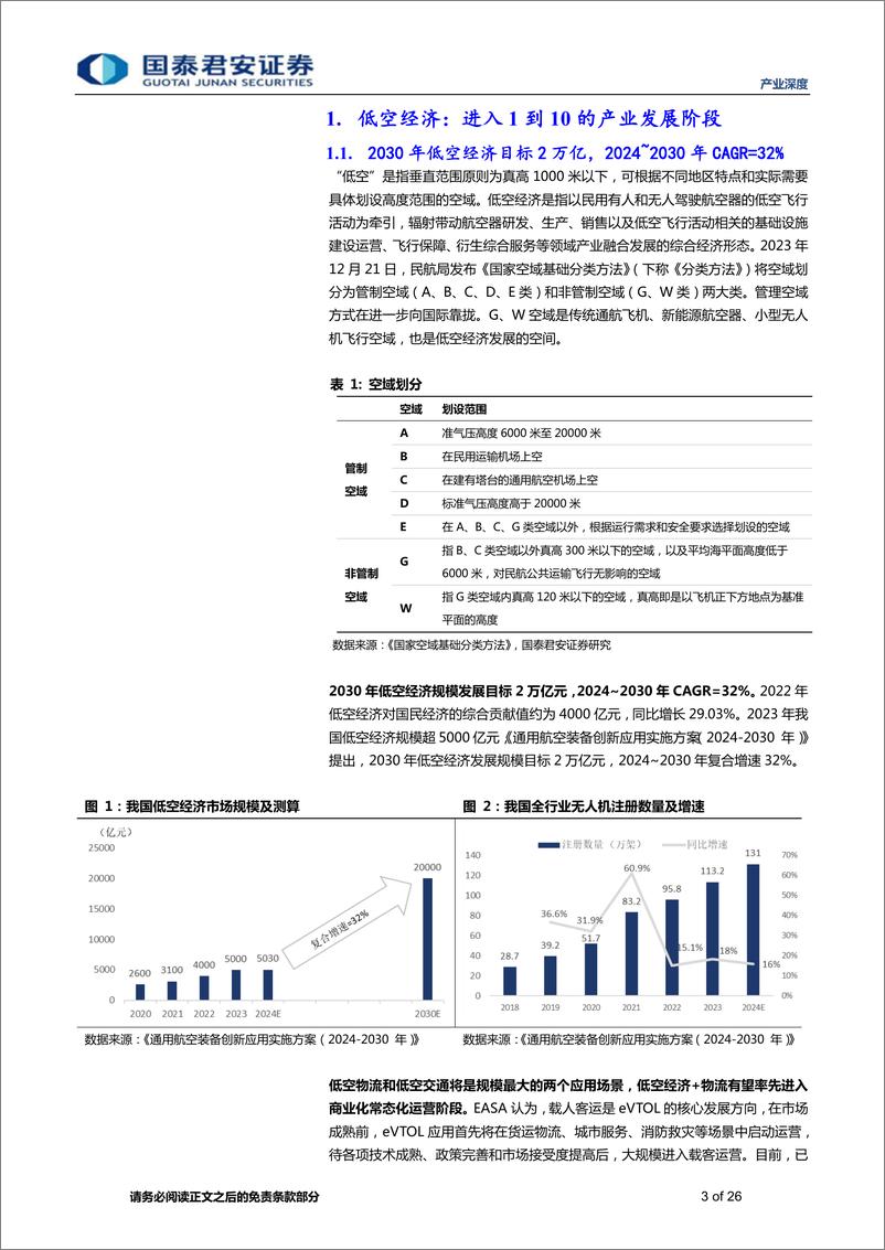 《国泰君安-产业深度01期：低空经济系列-一-：混动电推进技术》 - 第3页预览图