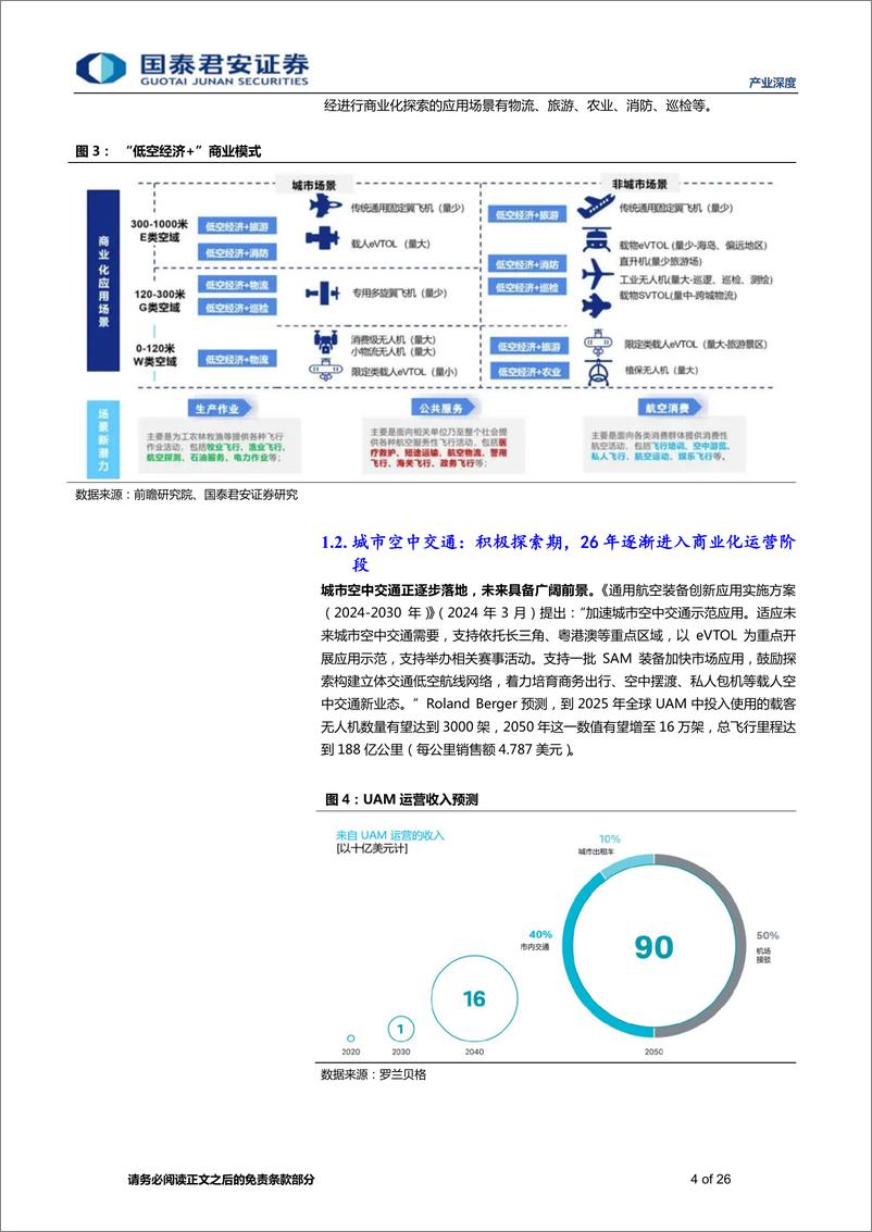 《国泰君安-产业深度01期：低空经济系列-一-：混动电推进技术》 - 第4页预览图