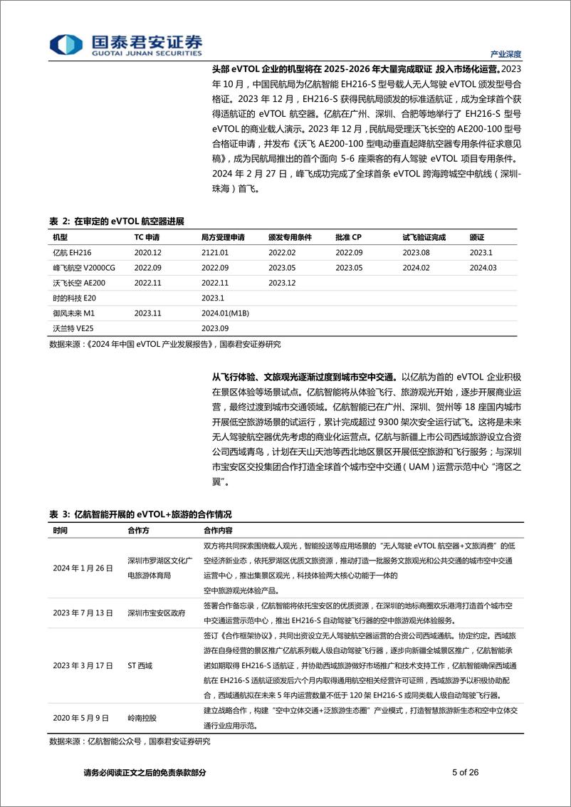 《国泰君安-产业深度01期：低空经济系列-一-：混动电推进技术》 - 第5页预览图