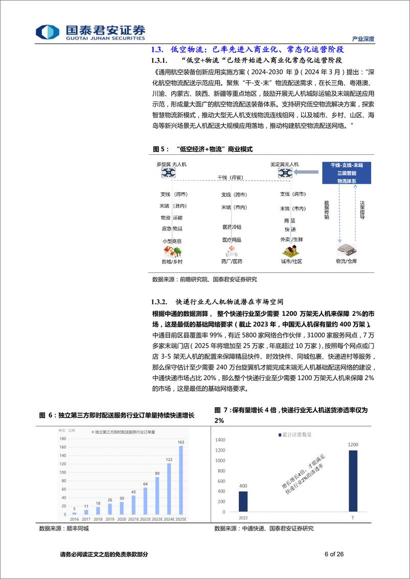 《国泰君安-产业深度01期：低空经济系列-一-：混动电推进技术》 - 第6页预览图