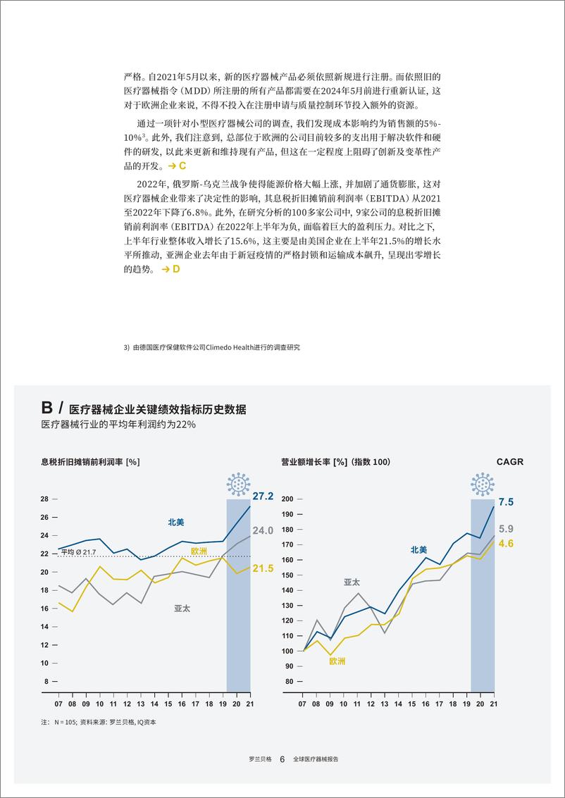 《罗兰贝格全球医疗器械报告-2022后疫情时期的行业洞察与展望-罗兰贝格-2023-22页》 - 第7页预览图