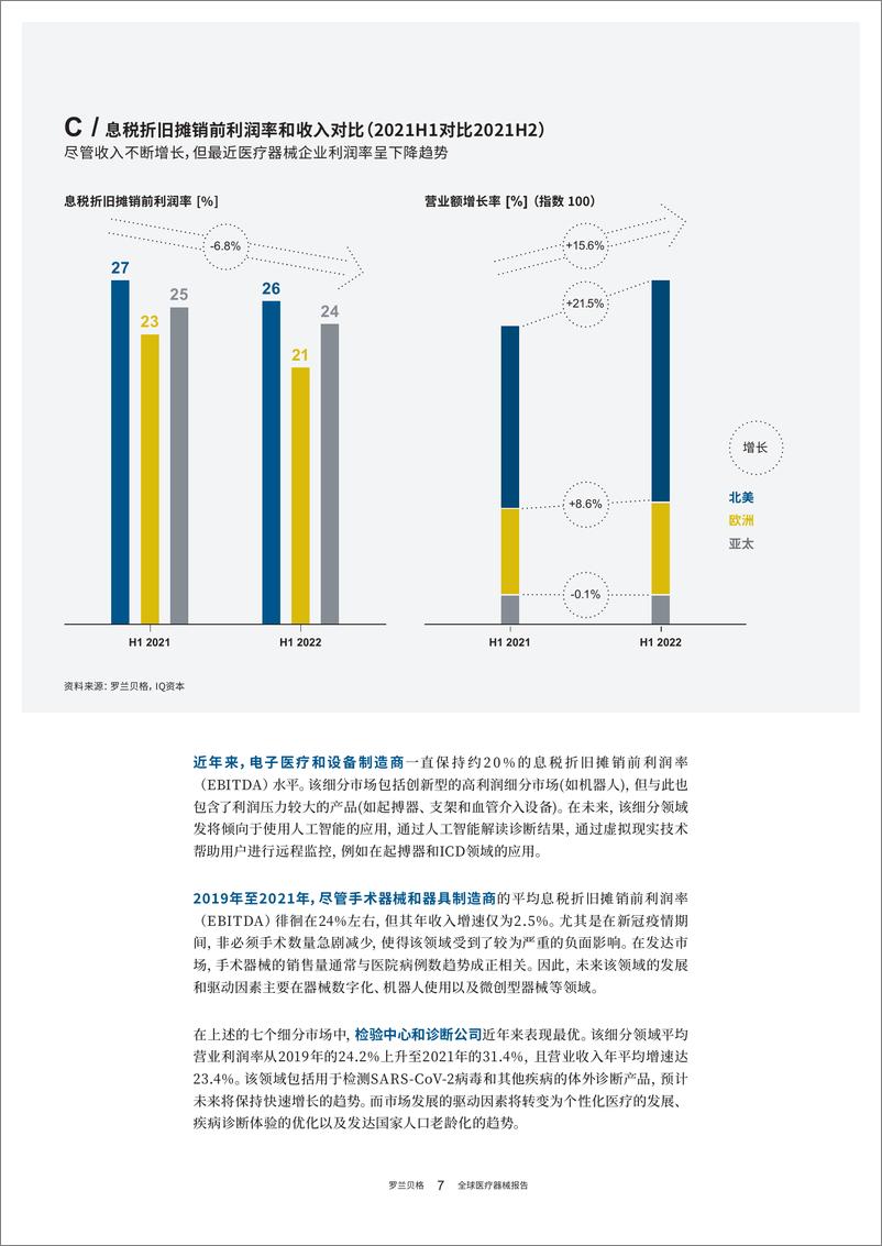 《罗兰贝格全球医疗器械报告-2022后疫情时期的行业洞察与展望-罗兰贝格-2023-22页》 - 第8页预览图