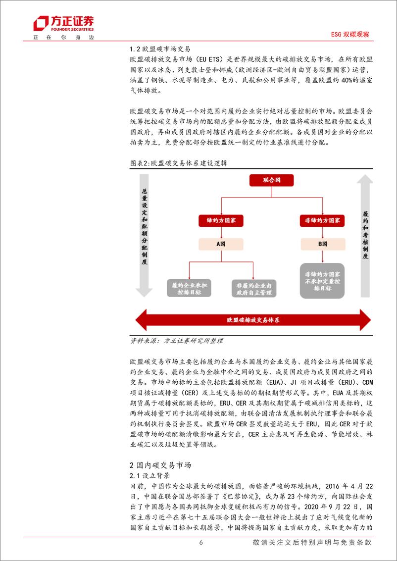 《ESG双碳观察：CCER有望年内重启，潜在市场广阔-20230921-方正证券-25页》 - 第7页预览图