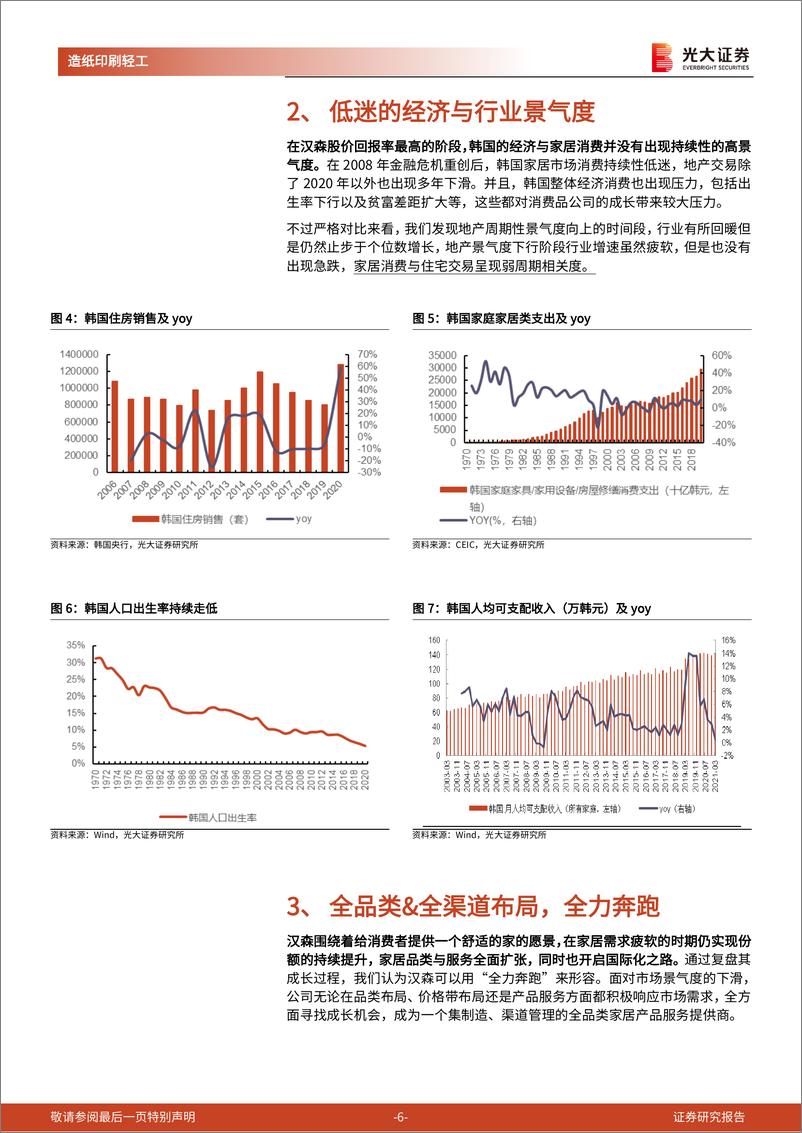 《家居行业动态报告：地产遇冷，家居消费何去何从》 - 第6页预览图