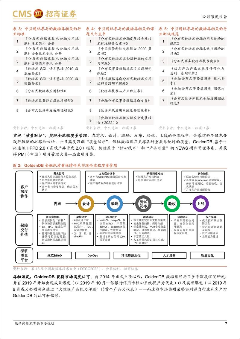 《招商证券-中兴通讯-000063-系列报告4：数据库业务成为公司算力解决方案关键构件-230723》 - 第7页预览图