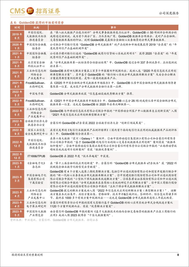 《招商证券-中兴通讯-000063-系列报告4：数据库业务成为公司算力解决方案关键构件-230723》 - 第8页预览图