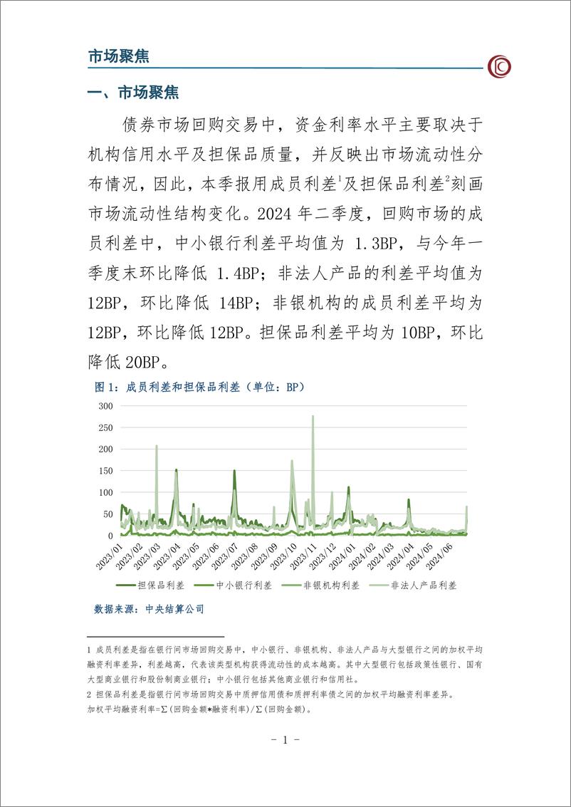 《2024年第二季度中债担保品管理业务数据报告-14页》 - 第2页预览图