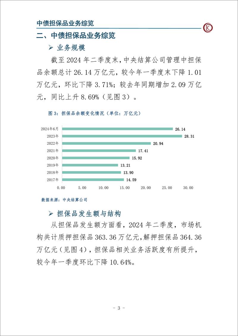 《2024年第二季度中债担保品管理业务数据报告-14页》 - 第4页预览图