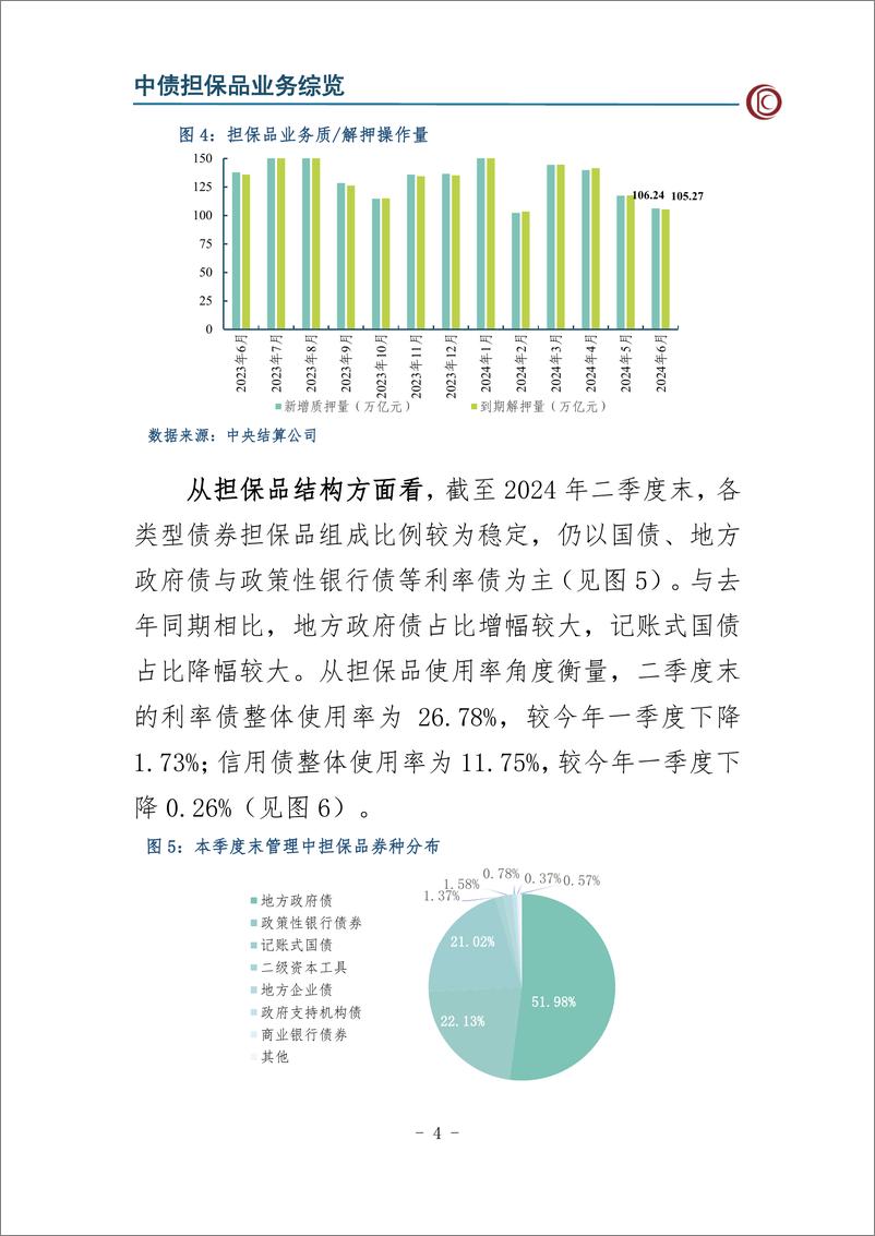 《2024年第二季度中债担保品管理业务数据报告-14页》 - 第5页预览图