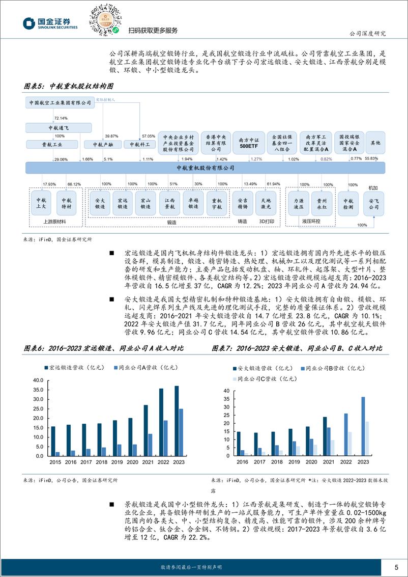 《中航重机(600765)复盘航空结构件巨头PCC和HOWMET，看中航重机长期价值-241118-国金证券-20页》 - 第5页预览图