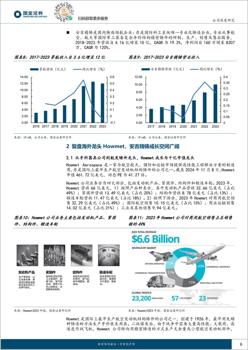 《中航重机(600765)复盘航空结构件巨头PCC和HOWMET，看中航重机长期价值-241118-国金证券-20页》 - 第6页预览图