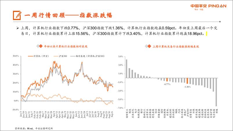 《20230911-国内大模型陆续开放，AIGC商用浪潮即将开启》 - 第6页预览图