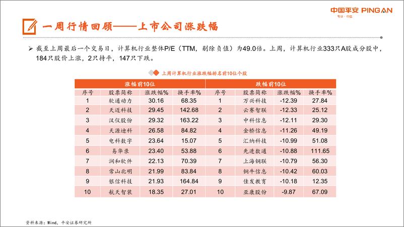 《20230911-国内大模型陆续开放，AIGC商用浪潮即将开启》 - 第7页预览图