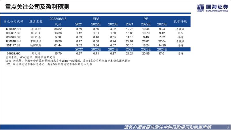 《商贸零售行业黄金珠宝框架报告：溯成长之源，观格局之势-20220819-国海证券-60页》 - 第4页预览图