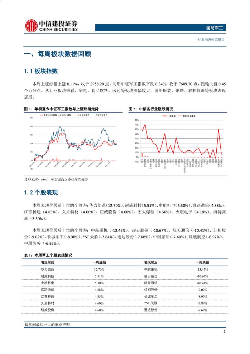 《国防军工行业：三季报维持稳定增长，景气传导产业链中上游业绩释放明显-20191104-中信建投-30页》 - 第4页预览图