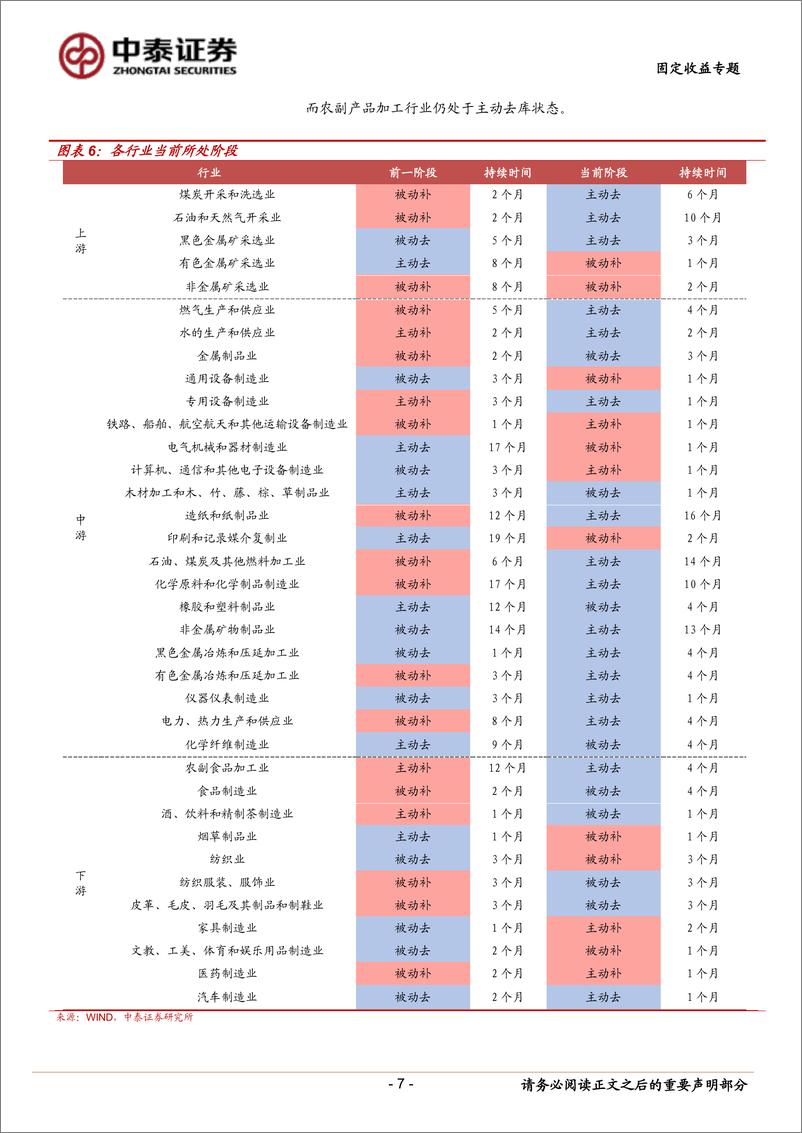 《再论库存周期：未来走势和债市影响-20230808-中泰证券-22页》 - 第8页预览图