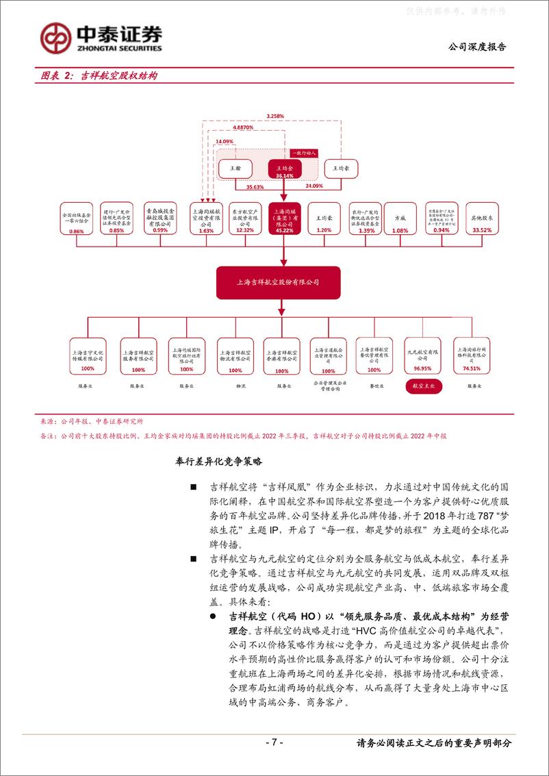 《中泰证券-吉祥航空(603885)双品牌运行协同，精细化管控绩优-230222》 - 第7页预览图