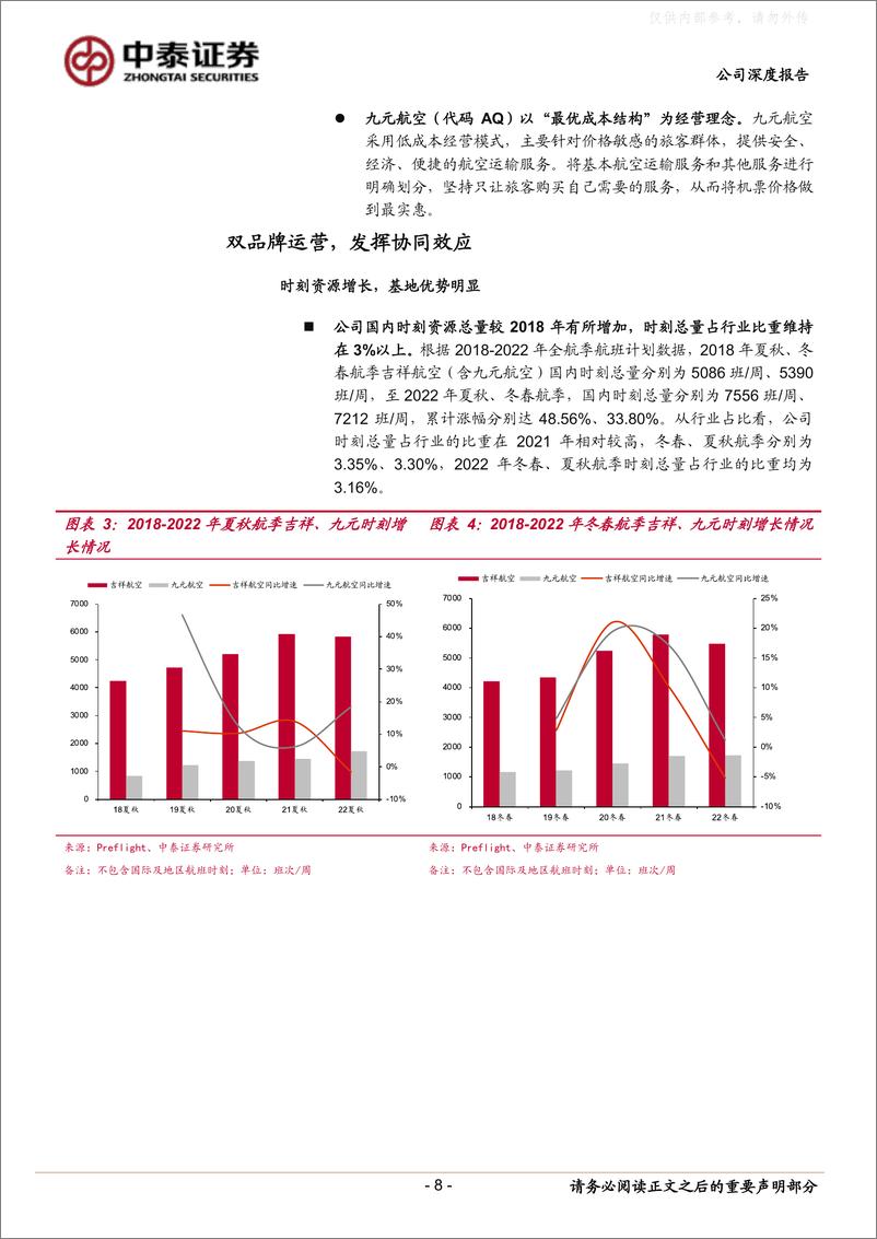 《中泰证券-吉祥航空(603885)双品牌运行协同，精细化管控绩优-230222》 - 第8页预览图