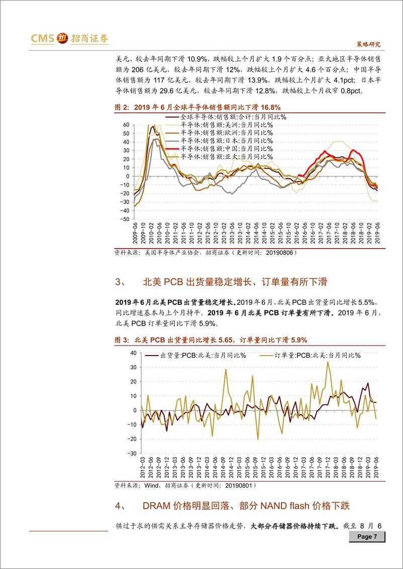 《行业景气观察(0807)：金属钴镍价格反弹，智能手机出货跌幅收窄-20190807-招商证券-32页》 - 第8页预览图