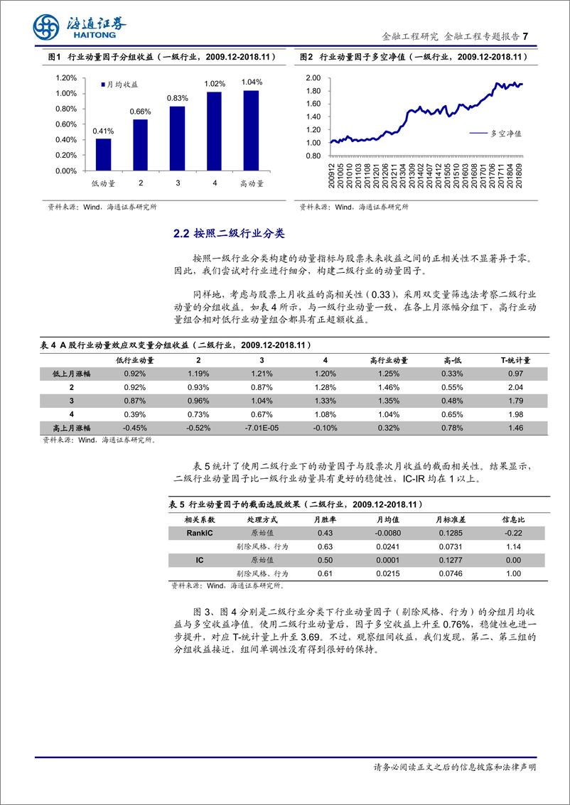 《海通证2018121海通证券金融工程专题报告：行业与概念板块的动量溢出效应》 - 第7页预览图