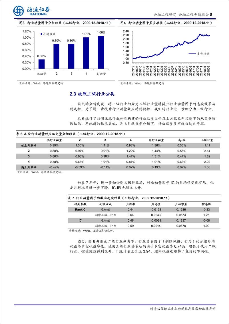 《海通证2018121海通证券金融工程专题报告：行业与概念板块的动量溢出效应》 - 第8页预览图