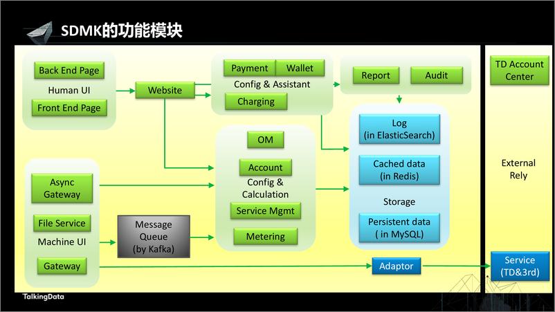 《【T112017-数据工程和技术分会场】高可用数据服务交易系统架构实践》 - 第3页预览图