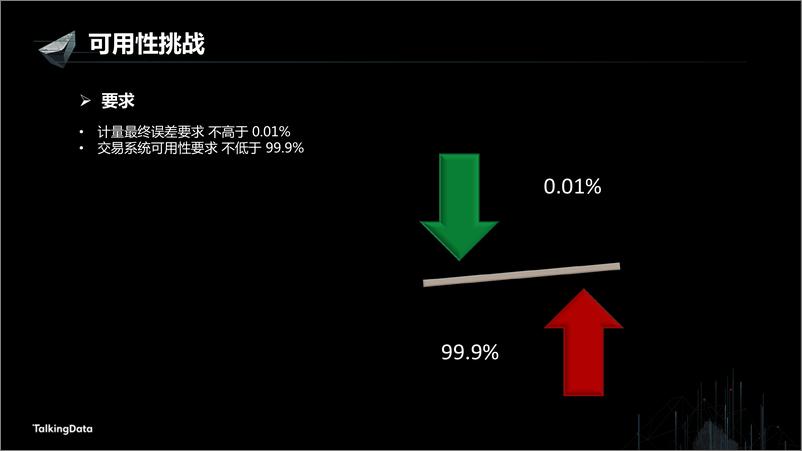 《【T112017-数据工程和技术分会场】高可用数据服务交易系统架构实践》 - 第5页预览图