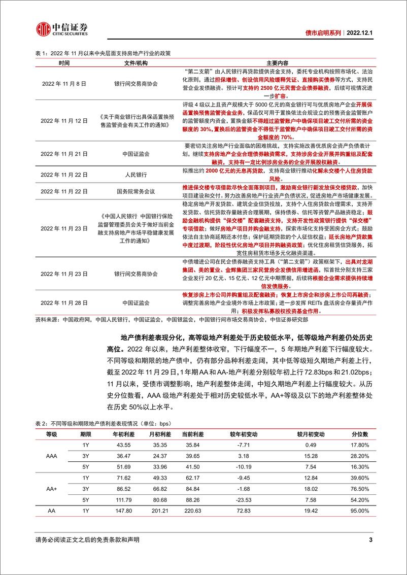 《债市启明系列：供给侧下的煤炭债到三箭齐发的地产债-20221201-中信证券-35页》 - 第4页预览图