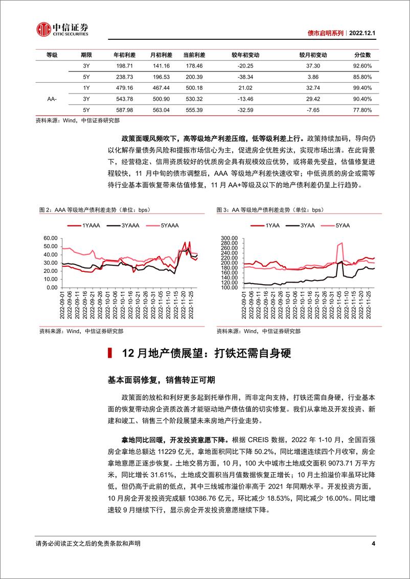 《债市启明系列：供给侧下的煤炭债到三箭齐发的地产债-20221201-中信证券-35页》 - 第5页预览图