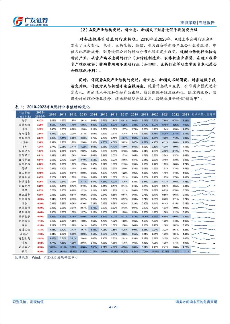 《财务风险识别模型：从蛛丝马迹到全局视角-240625-广发证券-23页》 - 第4页预览图