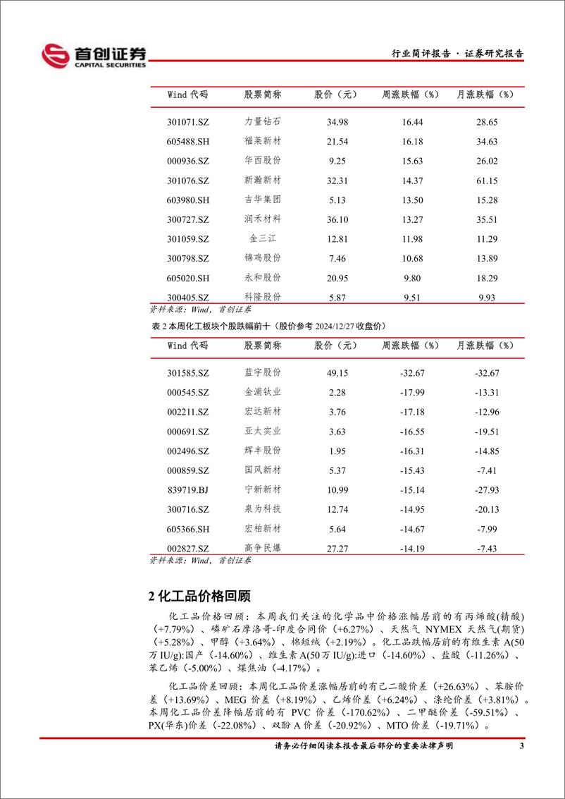 《基础化工行业简评报告：丙烯酸价格涨幅居前，芭田股份发布定增上市公告书-241230-首创证券-16页》 - 第4页预览图