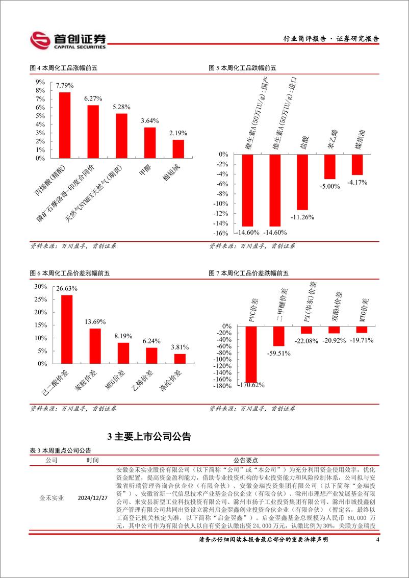 《基础化工行业简评报告：丙烯酸价格涨幅居前，芭田股份发布定增上市公告书-241230-首创证券-16页》 - 第5页预览图