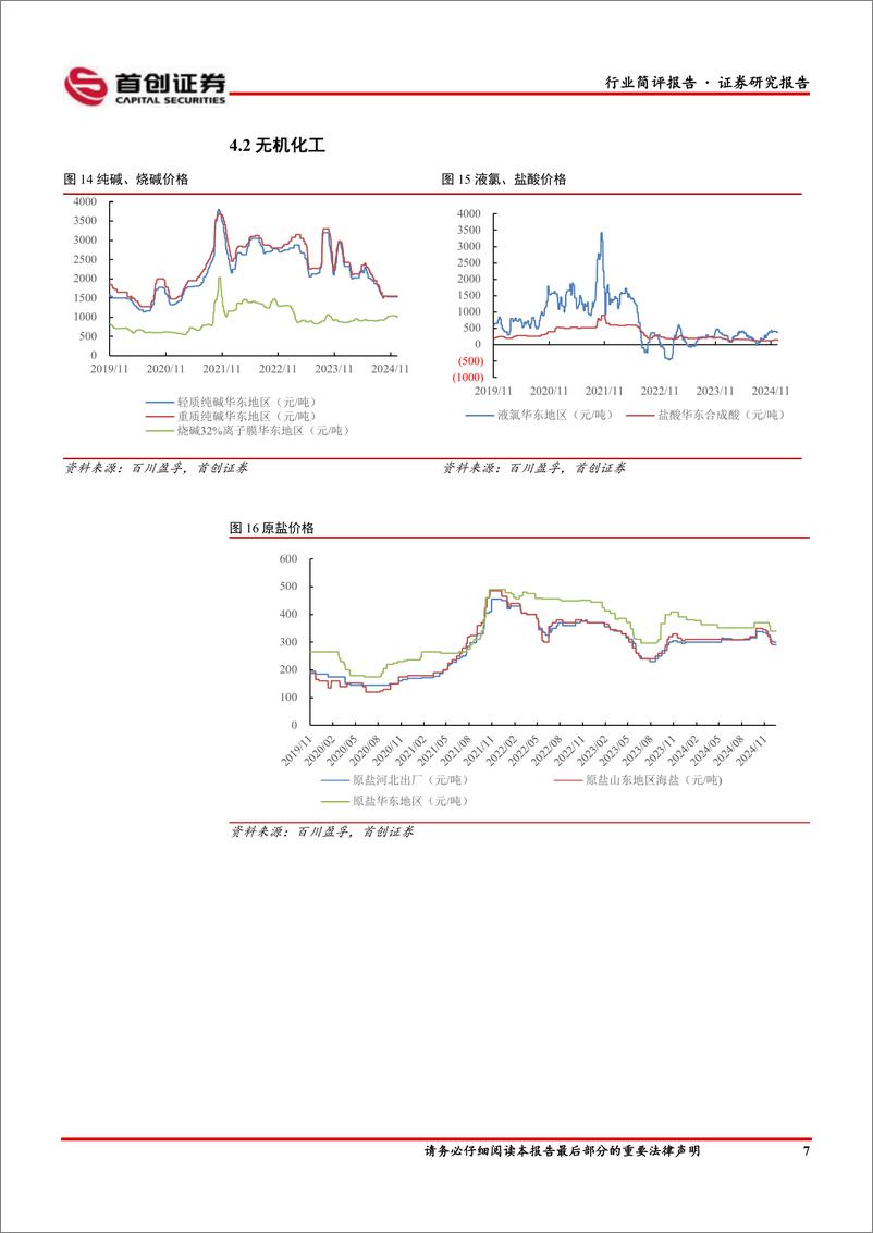 《基础化工行业简评报告：丙烯酸价格涨幅居前，芭田股份发布定增上市公告书-241230-首创证券-16页》 - 第8页预览图