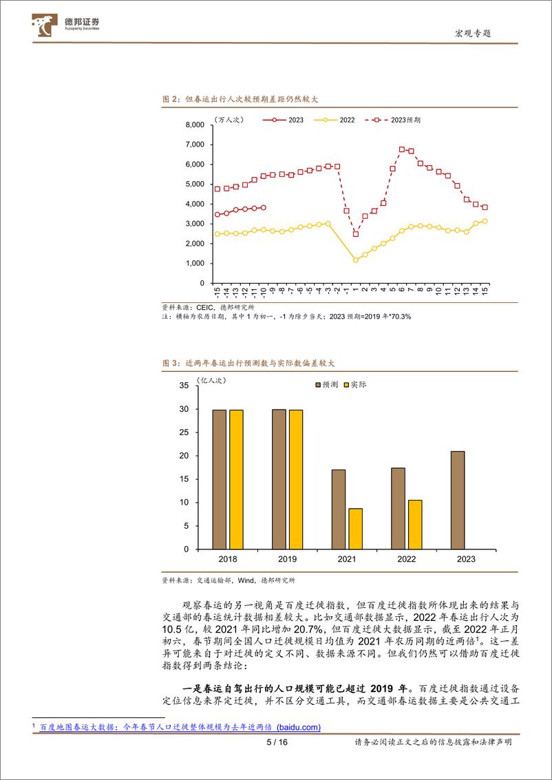 《宏观专题：春运不及预期，会拖累消费吗？-20230114-德邦证券-17页》 - 第7页预览图