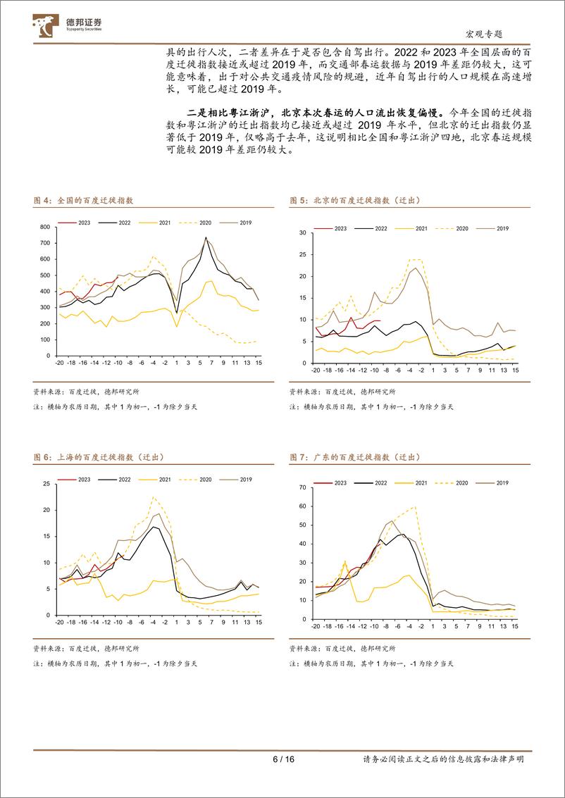 《宏观专题：春运不及预期，会拖累消费吗？-20230114-德邦证券-17页》 - 第8页预览图