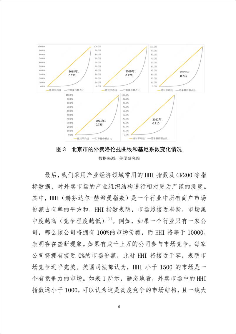 《2023年长尾增厚-平台经济与市场结构的新变化调研报告-美团研究院》 - 第6页预览图