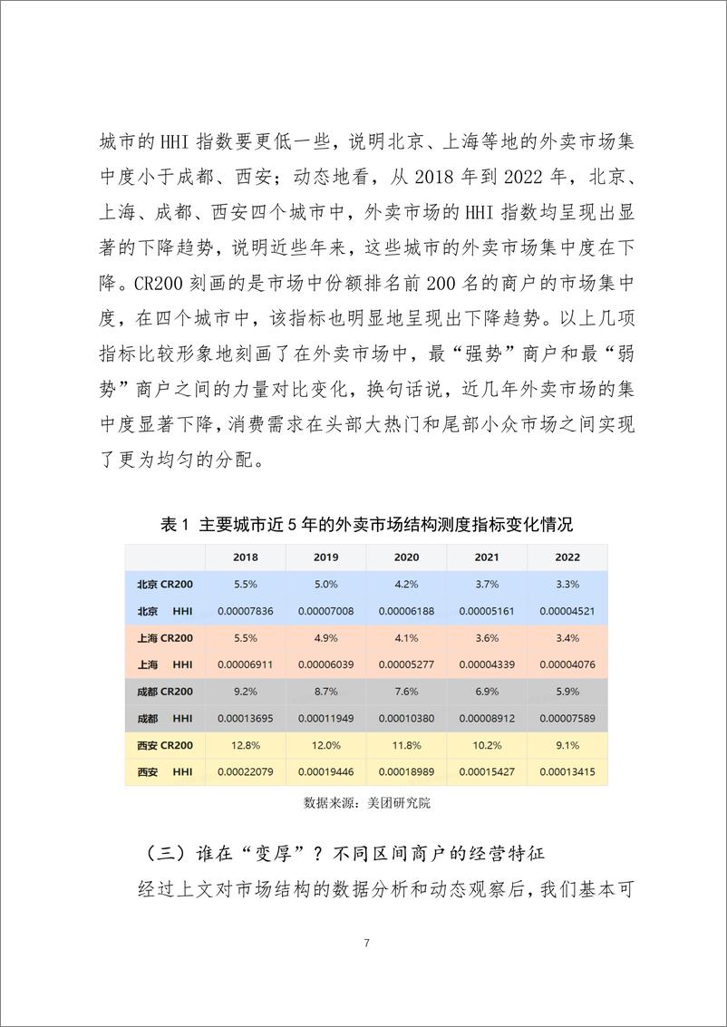 《2023年长尾增厚-平台经济与市场结构的新变化调研报告-美团研究院》 - 第7页预览图