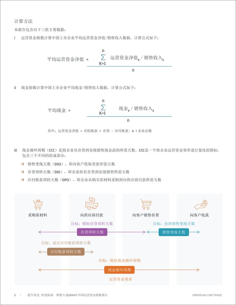 《摩根大通_提升效益 持盈保泰-摩根大通2024年中国运营资金指数报告》 - 第5页预览图