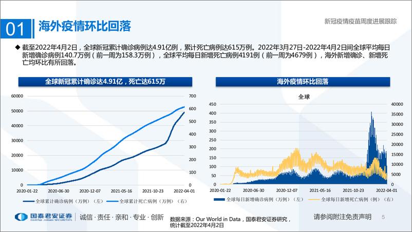 《医药行业专题：新冠疫情疫苗周度进展跟踪-20220405-国泰君安-26页》 - 第6页预览图