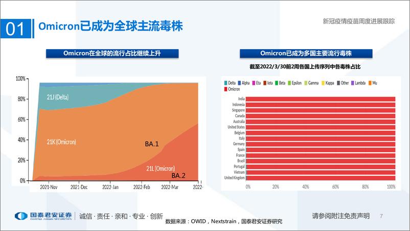 《医药行业专题：新冠疫情疫苗周度进展跟踪-20220405-国泰君安-26页》 - 第8页预览图