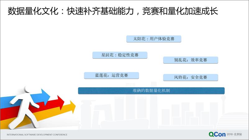 QCon北京2018-《从标准到落地：数据驱动的风险防范体系建设》-来炜 - 第4页预览图