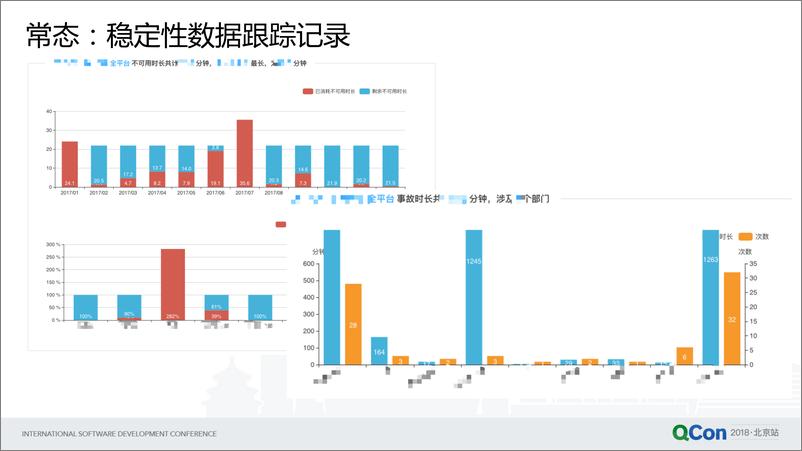 QCon北京2018-《从标准到落地：数据驱动的风险防范体系建设》-来炜 - 第6页预览图